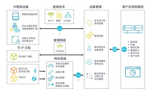 物聯(lián)網(wǎng)開發(fā) 加速產品上市的北京軟件開發(fā)策略