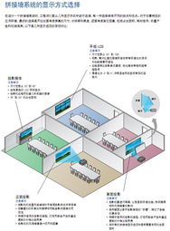 對視音頻系統集成商而言，控制室系統設計正成為日益增長的市場機遇——專訪愛思創電子公司系統設計工程經理Keith Scheffler