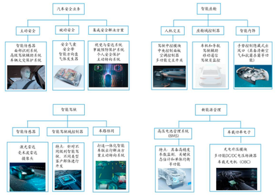 系統集成服務 構建高效、統一的企業數字化基石