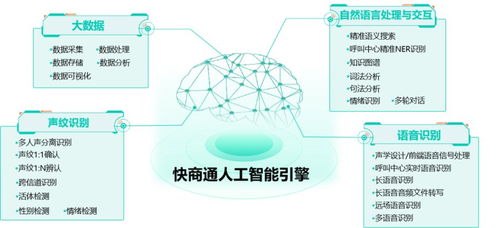 智能客服實力登峰，快商通榮膺億歐“人工智能商業落地100強”系統集成服務殊榮
