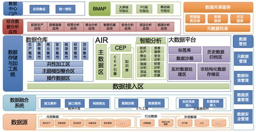 中軟國際成功入圍中國移動DICT集成庫一級庫，全面助力大數據體系建設新突破